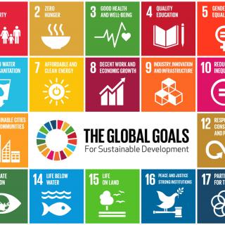 Graphic depicting the 17 UN Sustainable Development Goals, aka "The Global Goals for Sustainable Development"