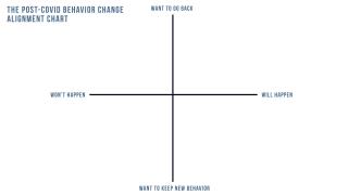 post-covid behavior alignment chart