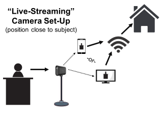  Position live-streaming-style camera close to subject.
