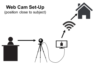 Position webcam close to subject for live streaming.