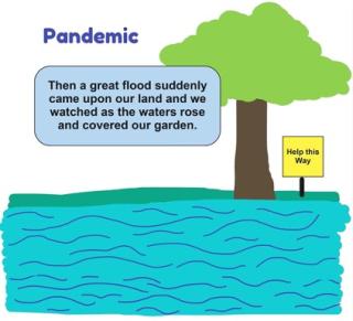 drawing of a river, tree and fargen with the text: Pandemic - Then a great flood suddenly came upo our land and we watche as the waters rose and covered our garden. Sign says help this way.