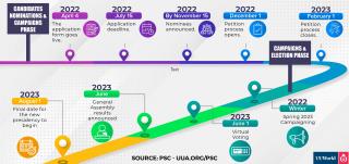 PSC timeline UUWorld infographic