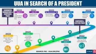 UUA President Search 2023-2029 PSC graphic