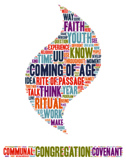 Coming of Age Panel Word Cloud: Flame prominent words "Coming of Age" "Know" "Ritual" "Congregation" "Think"