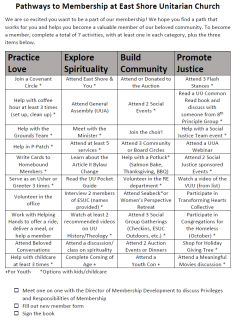 Image showing a grid of possible activities to become a member. PDF is available for screen readers.