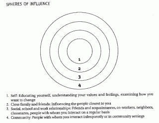 LEADER RESOURCE 2 Spheres Diagram