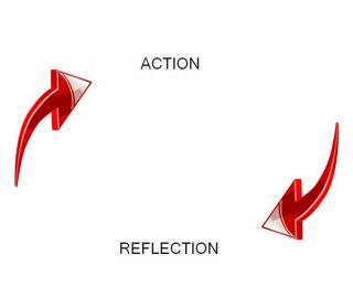 HANDOUT 1 Action-Reflection Model