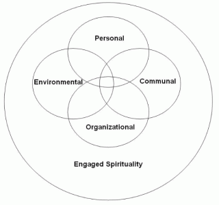 LEADER RESOURCE 1 Circles of Spirituality
