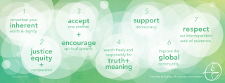 Graphic version of 7 Principles.
