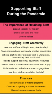 A graphic with key points about the importance of retaining staff, engaging staff creatively, and managing finances. Full text in page.