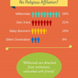 Pew Millennial Report March 2014 (2)