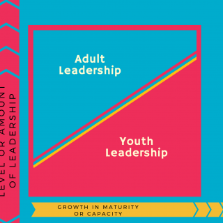 Adult leadership v Youth leadership graphic