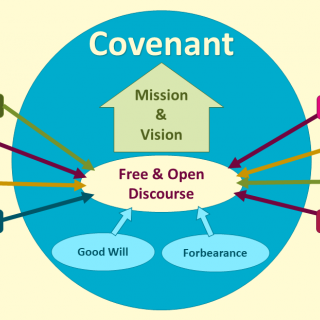 Mental Map showing how good will and forbearance are a part of covenant