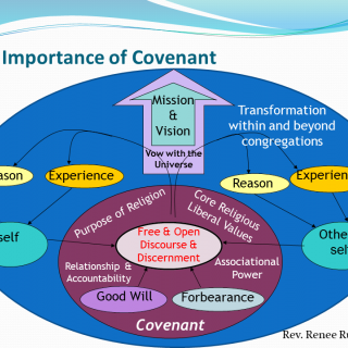 Mind Map showing the theology of covenant
